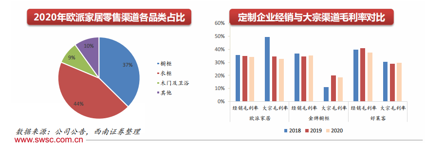 歐派家居營銷模式策劃方案 匹配優質裝企，挖掘經銷商動能