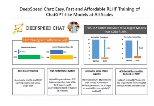 在家也能自制？人手一個(gè)ChatGPT的時(shí)代即將到來