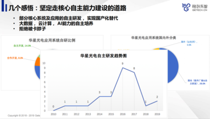 先進(jìn)制造業(yè)如何利用人工智能提升產(chǎn)品品質(zhì)？——雷鋒網(wǎng)公開課回顧聚焦AI基礎(chǔ)軟件開發(fā)