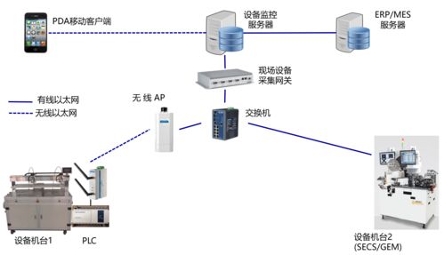 智能制造浪潮下，智能工廠規(guī)劃的核心要素、維度與AI基礎(chǔ)軟件的關(guān)鍵作用